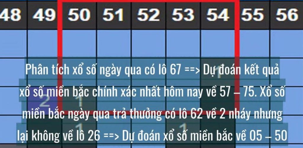 chia-se-kinh-nghiem-lo-de-co-bac-nho-chiem-thang-100-tu-chuyen-gia-hinh-anh-5-1024x503-1 du doan xsmb lo de online hinh anh 2