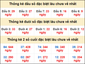 xổ số miền Bắc 30/10/2025